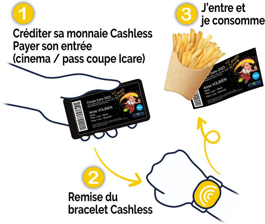 Cashless