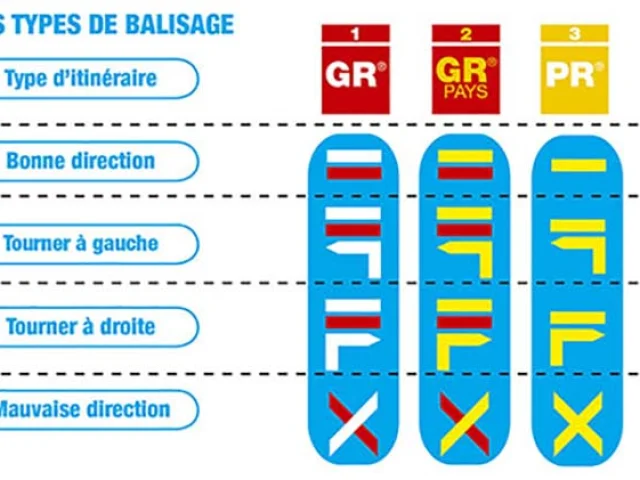 Bloc Balisage FF Randonnée